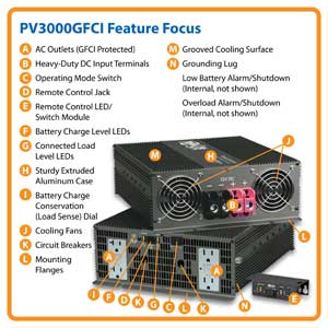 PV3000GFCI Feature Focus